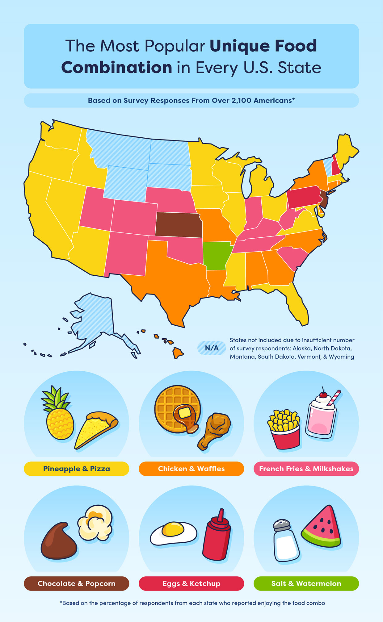 unique food combos in the united states